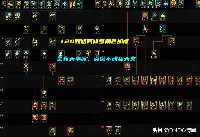 DNF：1.20版本阿修罗重做！角色技能加点护石变动，装备搭配选择