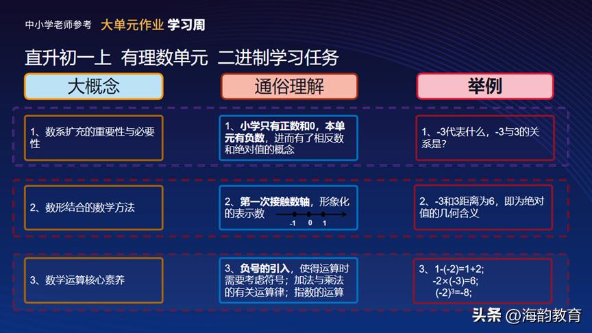 认识图形一年级上册数学海韵教育,海韵教育高一数学上人教a版视频