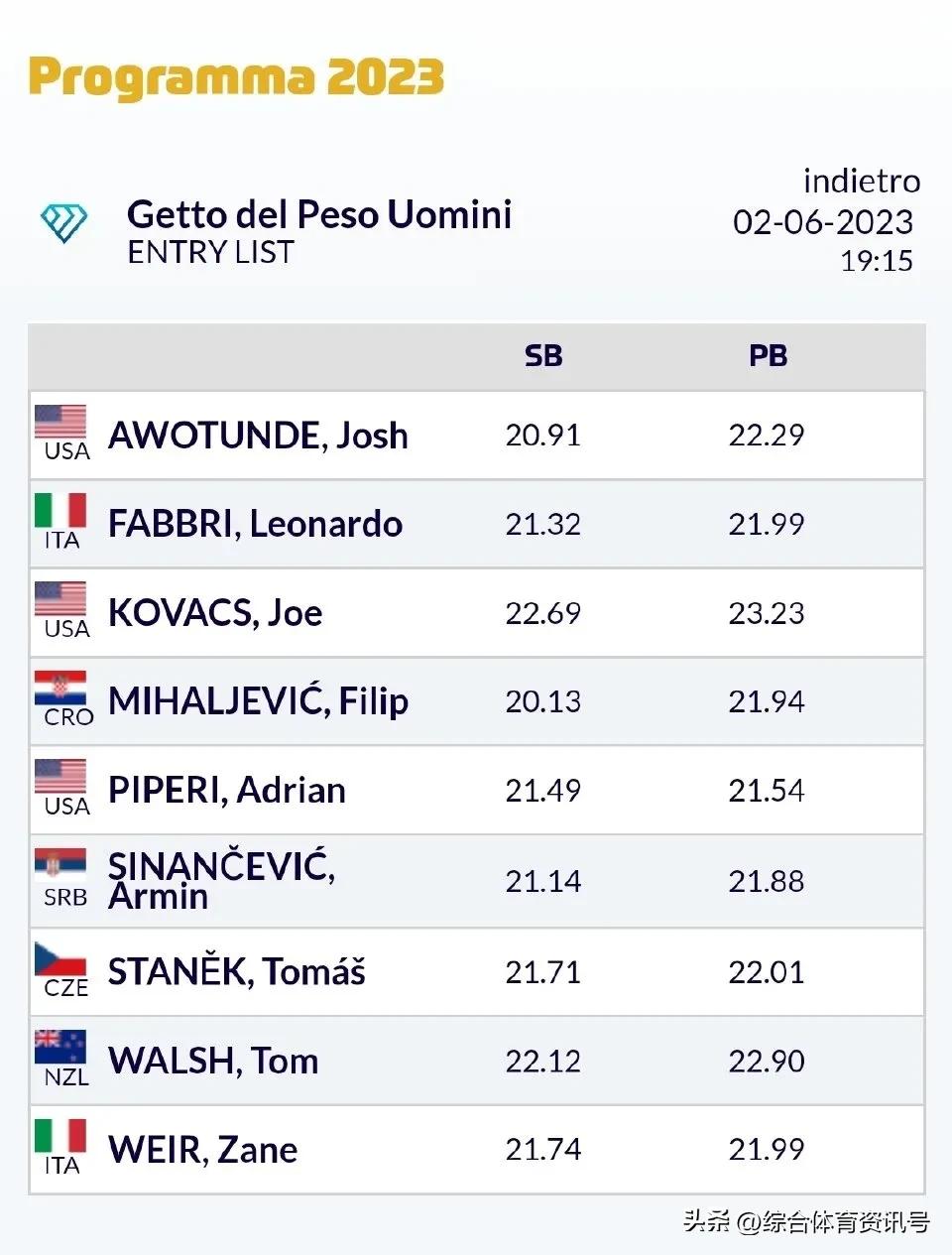 2023世界田联钻石联赛意大利,国际田径钻石联赛佛罗伦萨站赛程