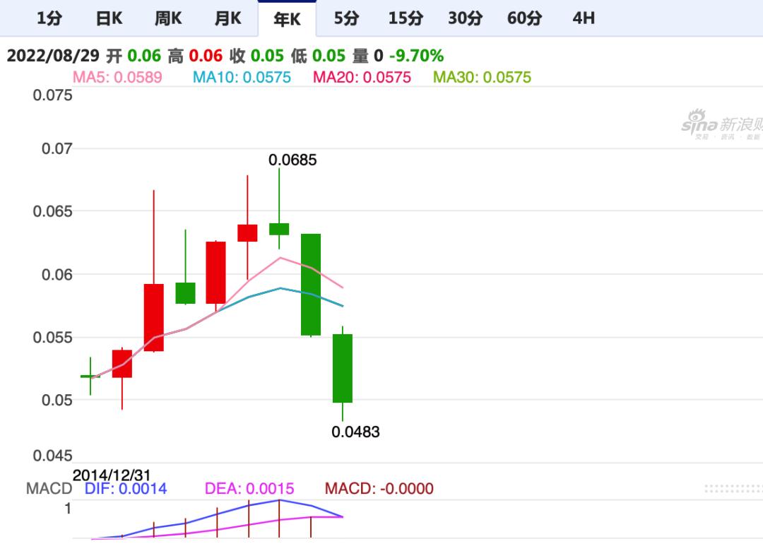 索尼最近会涨价吗,索尼最新跌价消息是真的吗