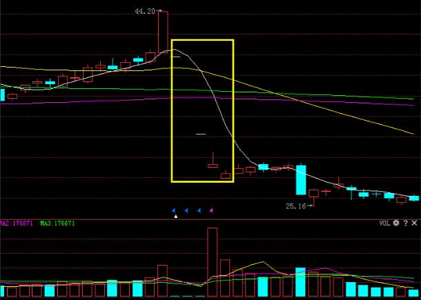 中国股市散户必看,散户不能碰的五类股票
