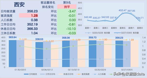 全国地铁客运量排名2021,地铁新线开通客运量预测分析