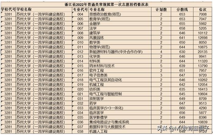 南昌大学在211里面处于什么位置,南昌大学是末流211吗