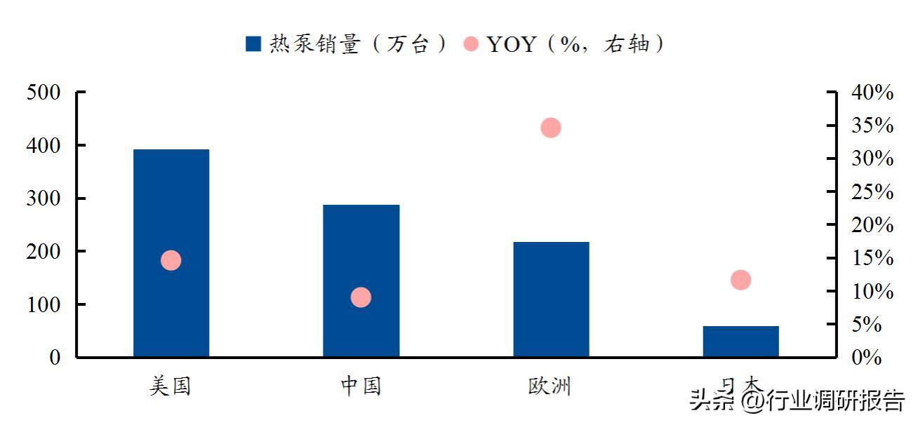 热泵采暖趋势分析,热泵行业新闻