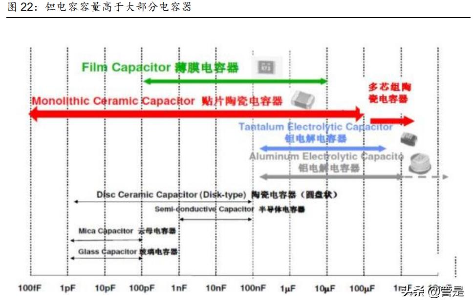 振华科技电子元器件的水平,振华科技研报