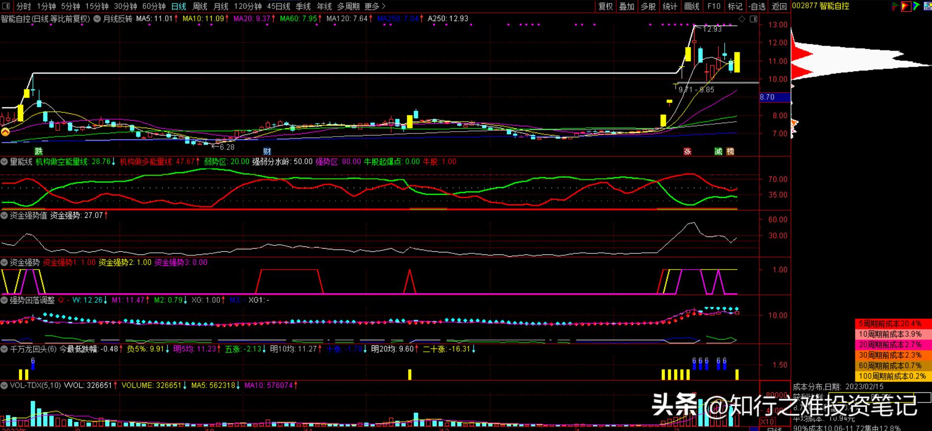 知行之难投资笔记（2023.2.15）