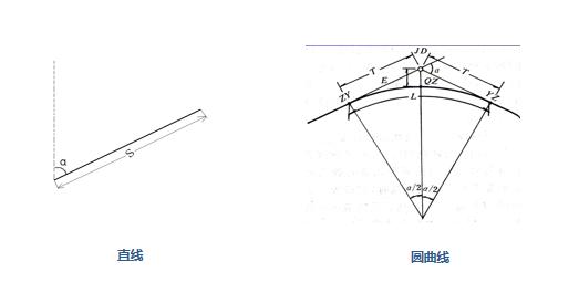 科力达道路设计教程,道路设计和道路放样