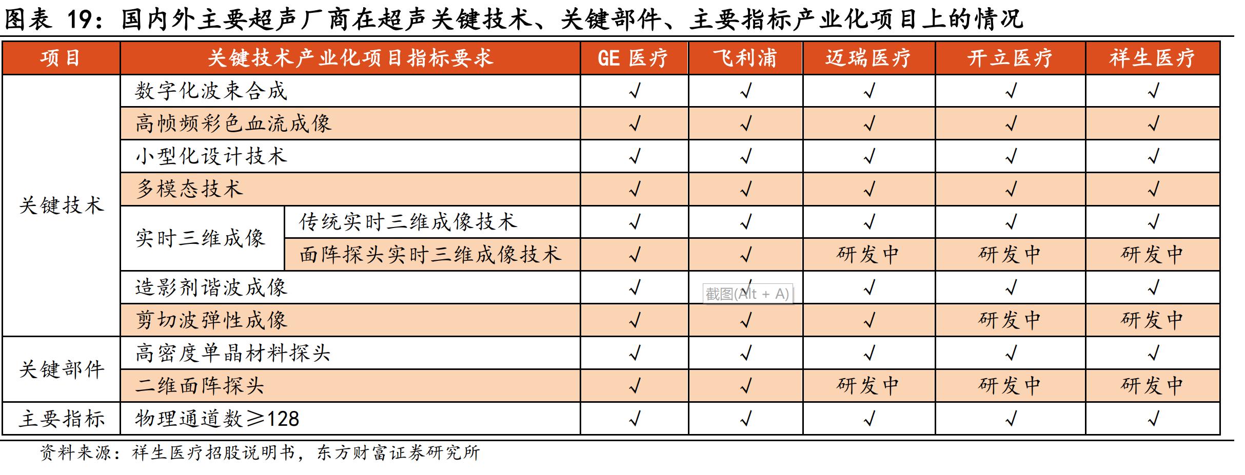 打破日韩高端垄断,打破日本东芝垄断