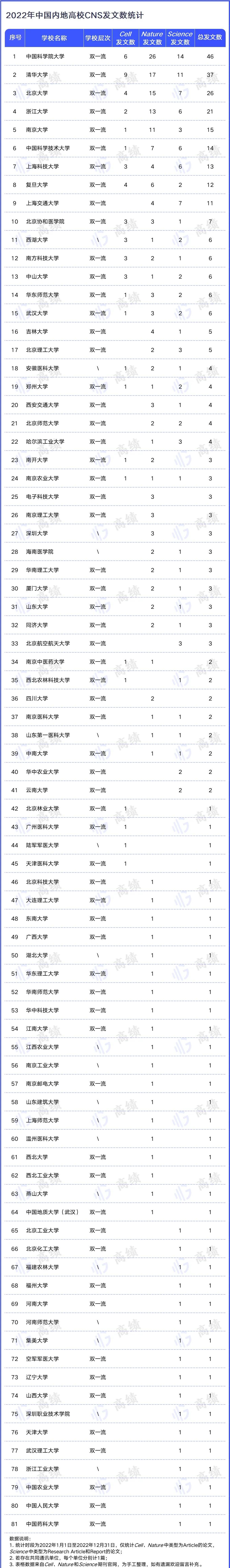 广东153所大学排名深大,广东大学排名最新排行榜