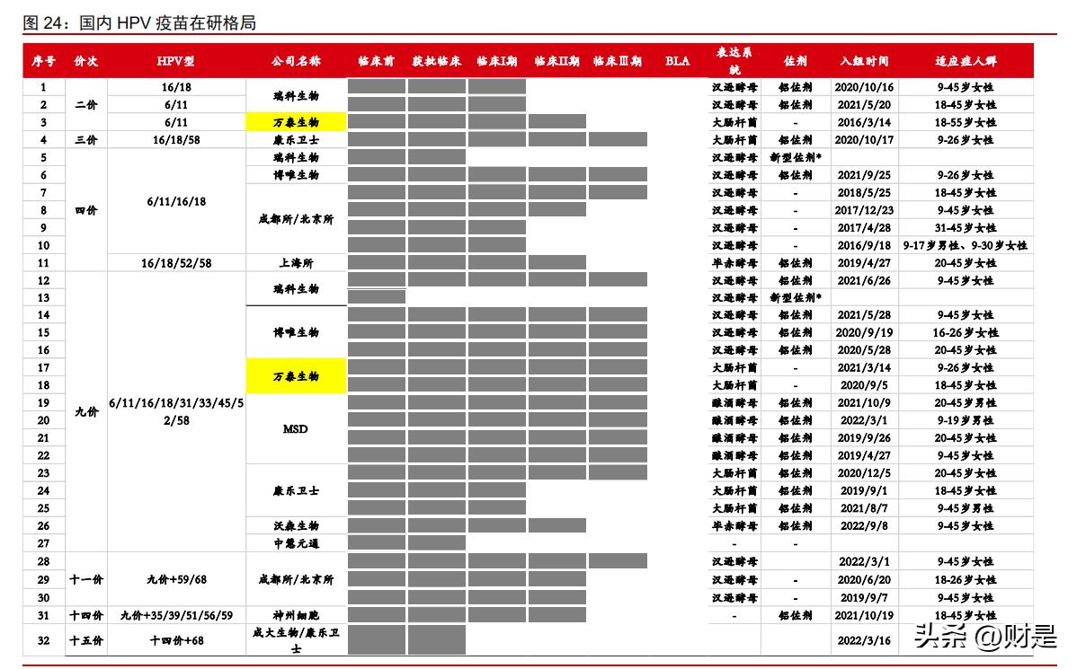 万泰生物20价疫苗前景,万泰生物研究出的疫苗有什么作用