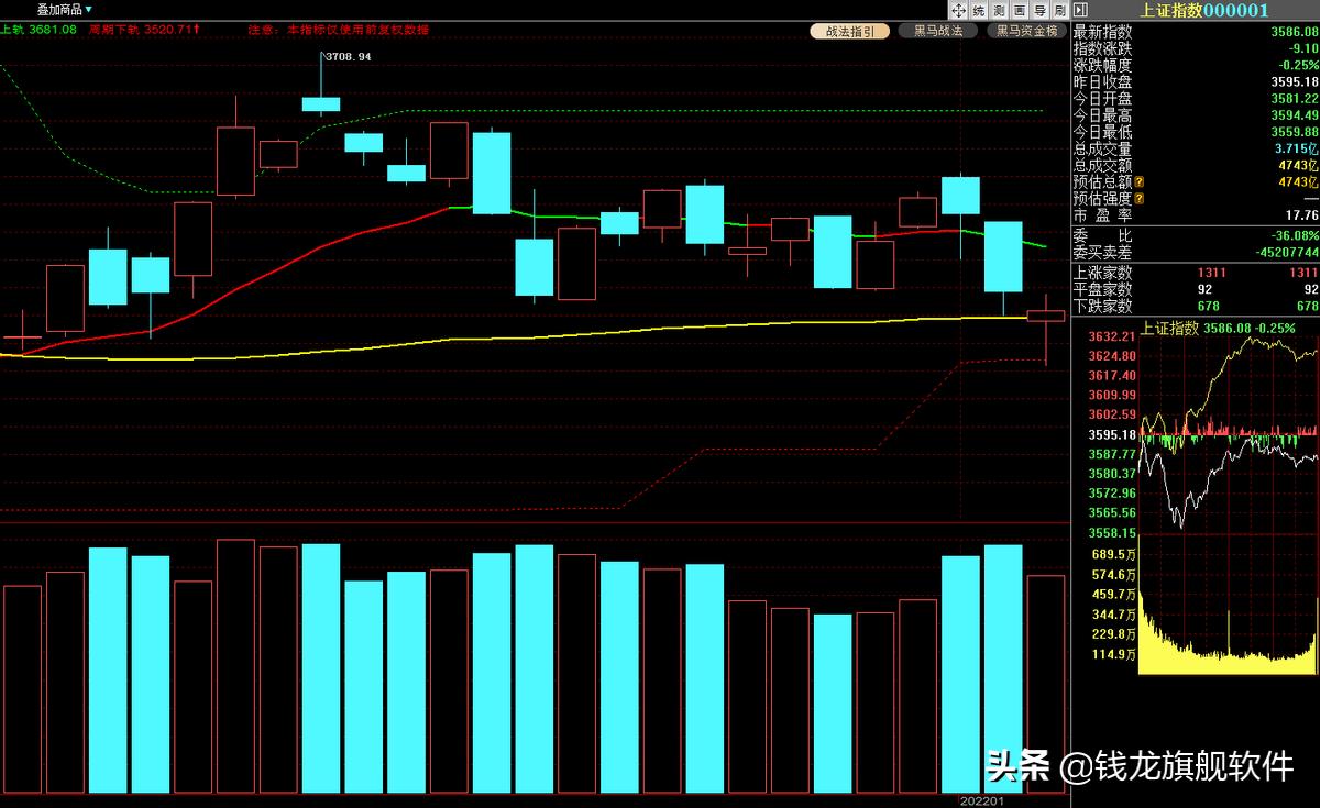 每日复盘初步止跌企稳,每日策略股市反弹