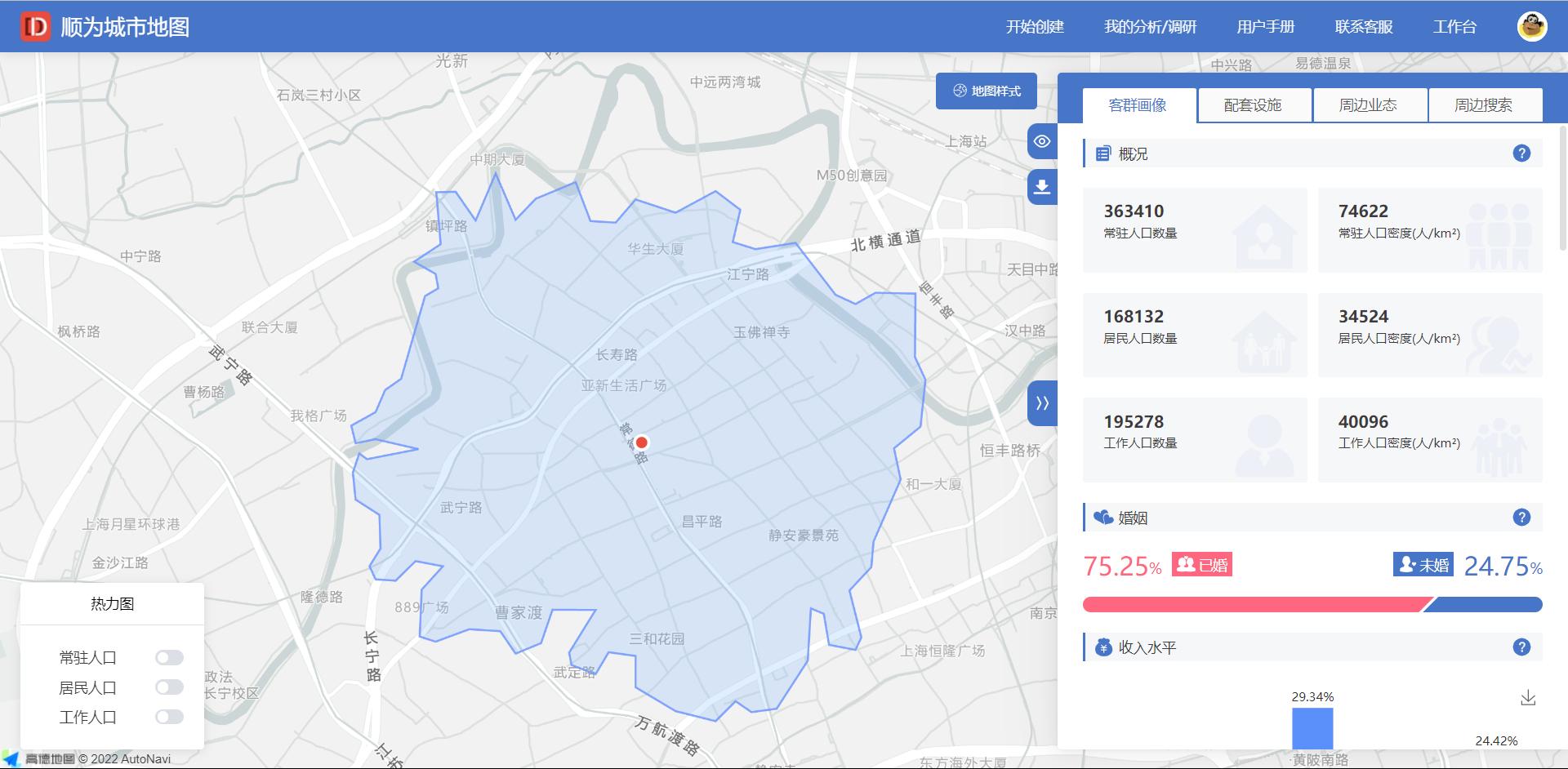 商圈分析与门店选址,零售商圈分析与选址