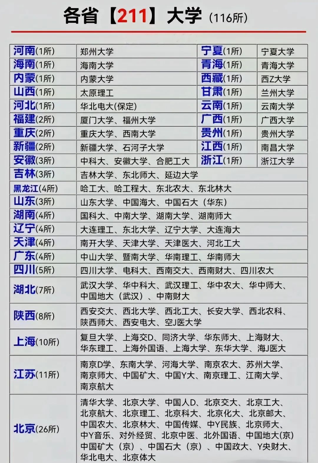 联考200分可以上本科吗,高考200多分上本科是真的吗