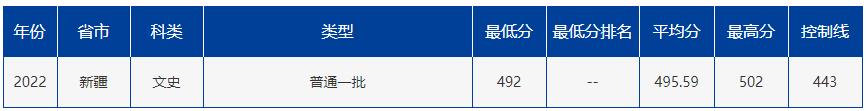 中国最南端211,想上211要怎么选科