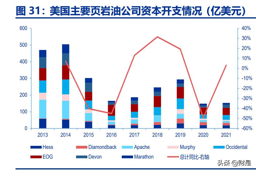 中国海油的科研成果,中国海油最新深度分析