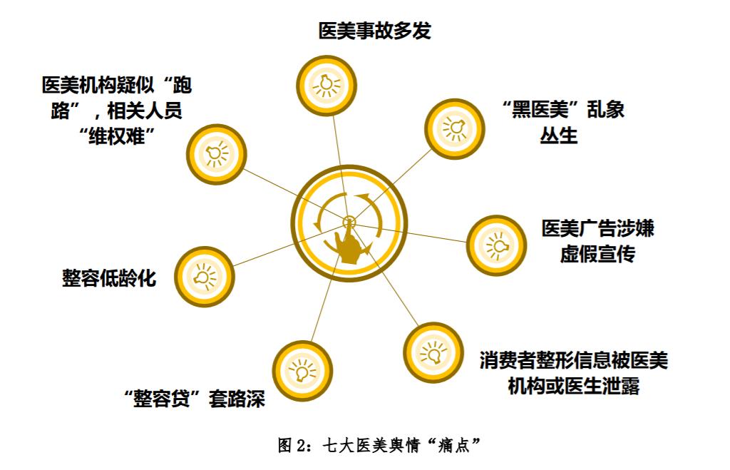 花了一百多万整容失败,花了168万整容