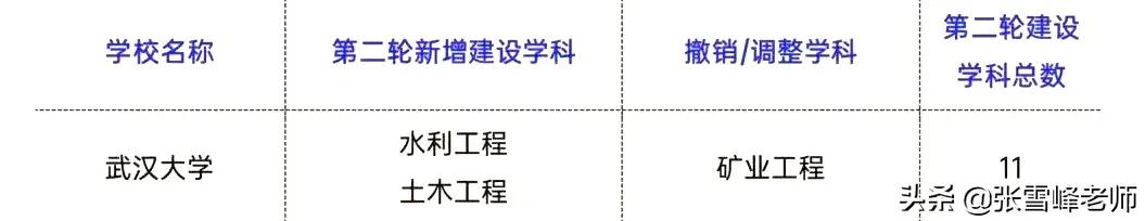 中南财经政法大学的法学专业被公开警示!你还会报考吗?