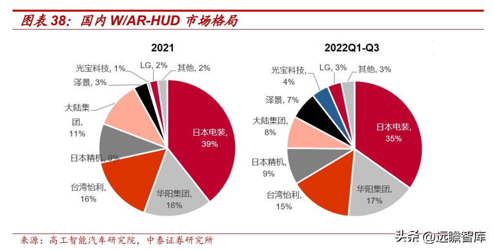 深耕光学光电子产业,深耕成像光学领域让视界更精彩