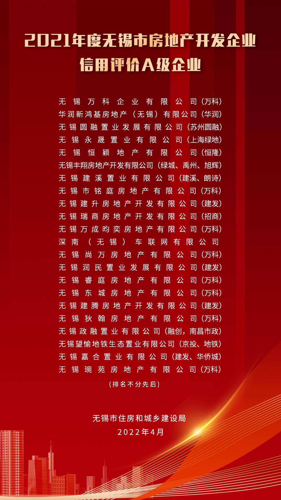 无锡房地产评级,无锡市2021房地产信用等级公示