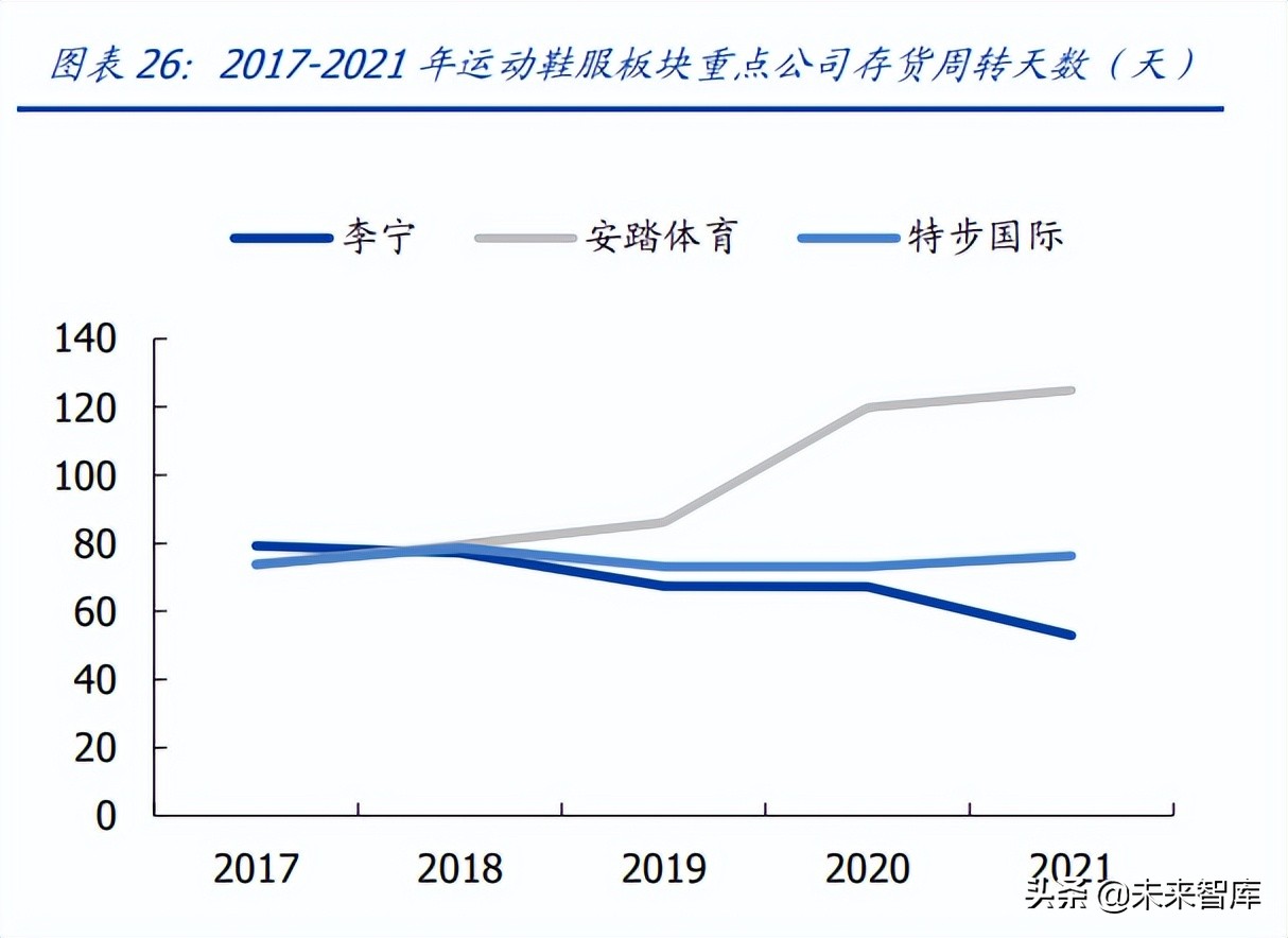 最近纺织服装行业走势,纺织行业发展趋势和职业机会
