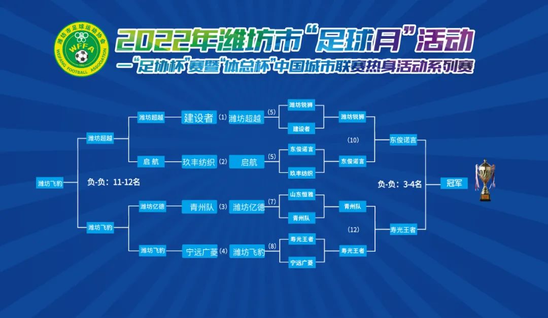 潍坊足协杯赛场,潍坊市足协杯