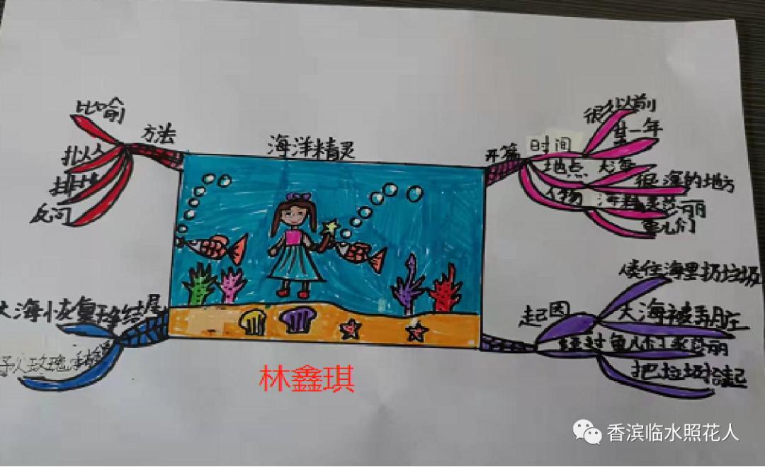 寓言故事思维导图三年级龟兔赛跑,三年级思维导图伊索寓言狐假虎威