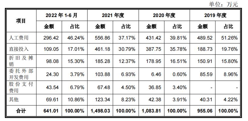 创业板1.12上会通过：,运输设备制造业百胜动力,第472篇-吾攀升
