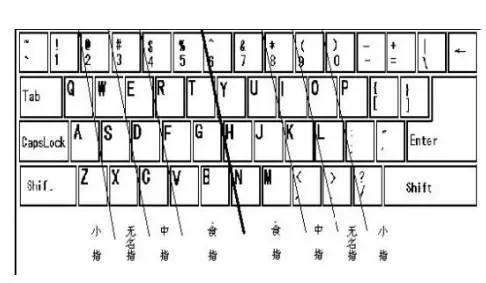 怎么练拼音打字速度和盲打,如何打字快速盲打