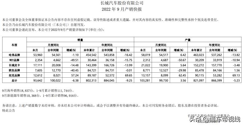 长城汽车销量下滑的主要原因,长城汽车下跌原因分析