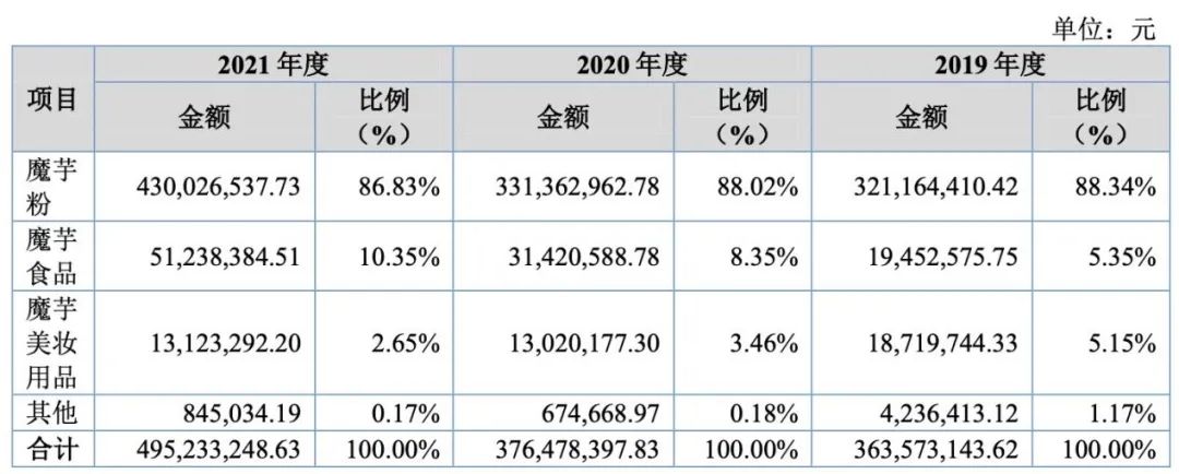 魔芋姐直播,魔芋姐直播间