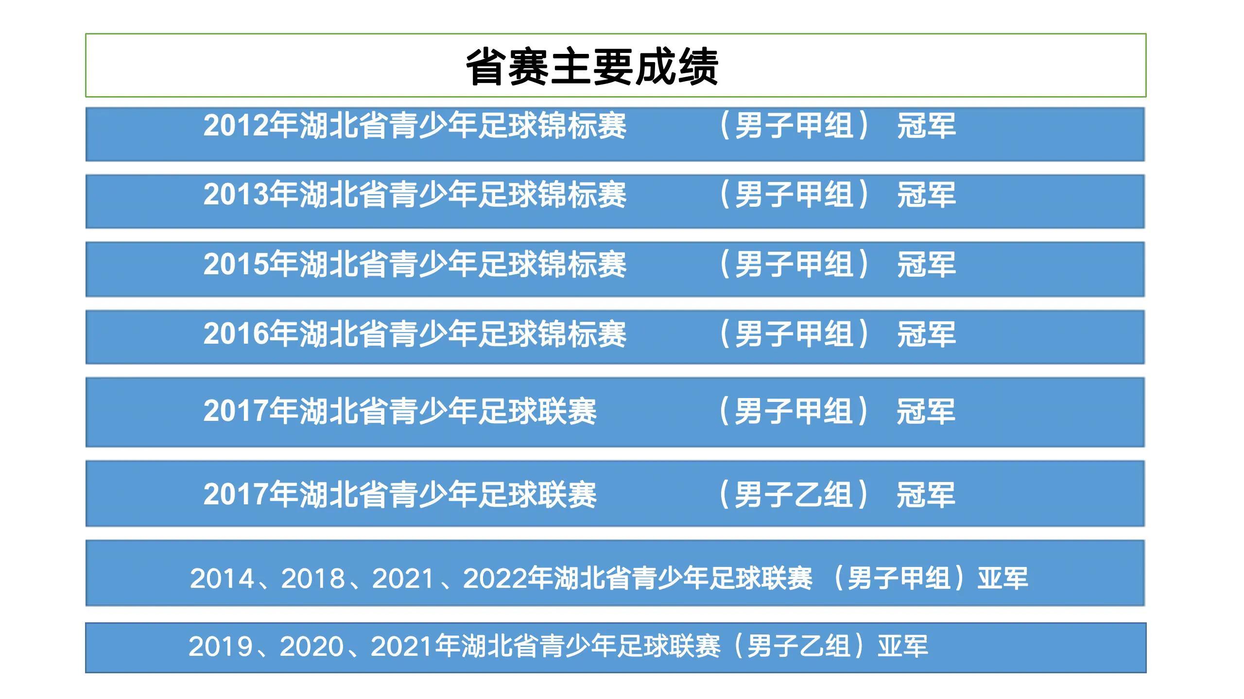 足球招新海报,足球招新文案