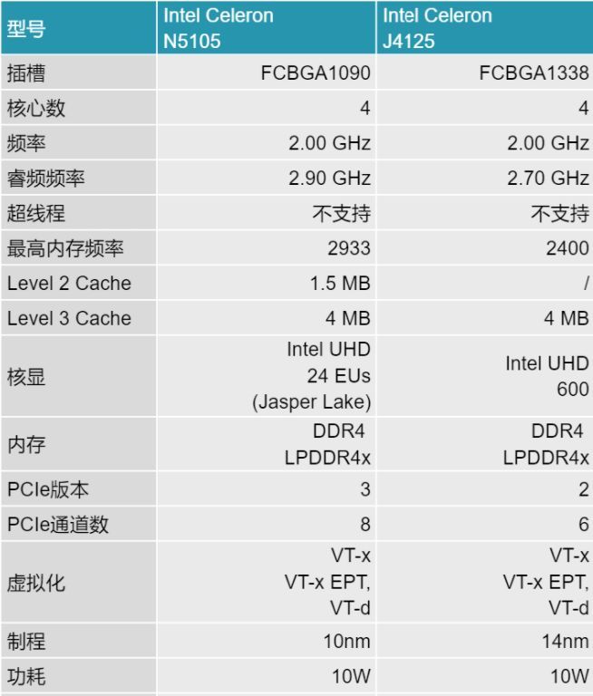 绿联私有云DH2600评测,绿联私有云dh2100和2600哪个好