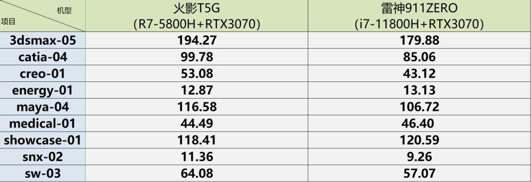 火影笔记本t5g3060满血版测评,火影t9c3060游戏本测评