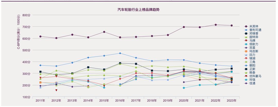 2023豪华品牌销量排行榜,2023款卡罗拉1.2t先锋版轮胎品牌