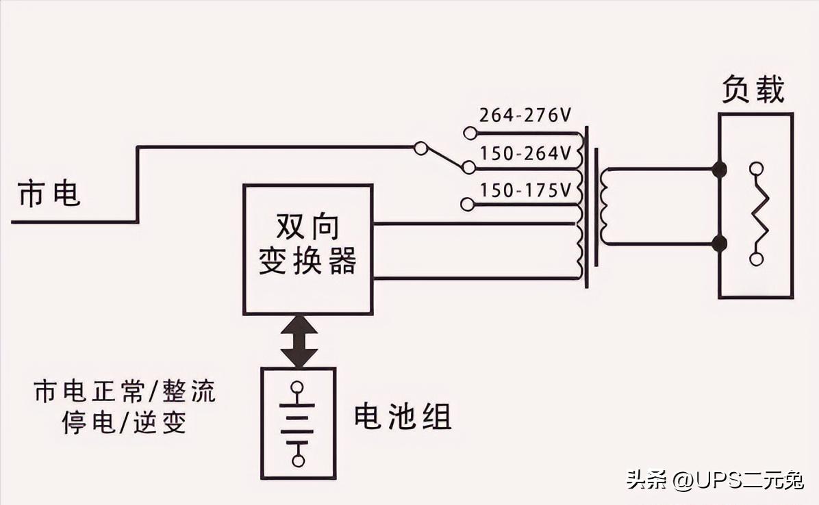 ups不间断电源容量怎么计算,ups不间断电源无法充电怎么办