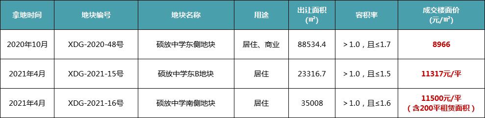 无锡楼市新政策红头文件,央行表态楼市重燃