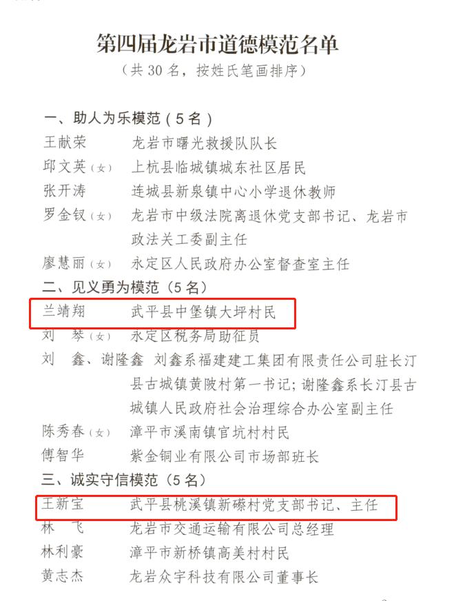 龙岩3人获评省道德模范,龙岩市第三届道德模范人员