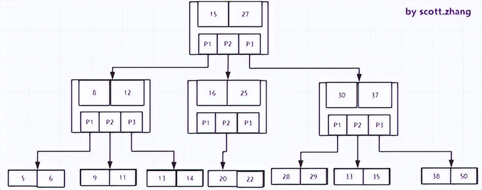 存储大数据的数据结构,大数据时代下的三种存储架构解析