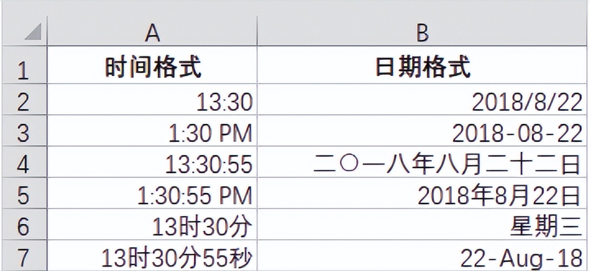 excel表格输入日期0为什么会消失,excel输入内容自动生成日期时间