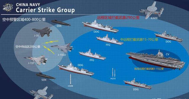 前后夹击！美日3艘航母围堵辽宁号，18架战机助阵无惧任何挑战