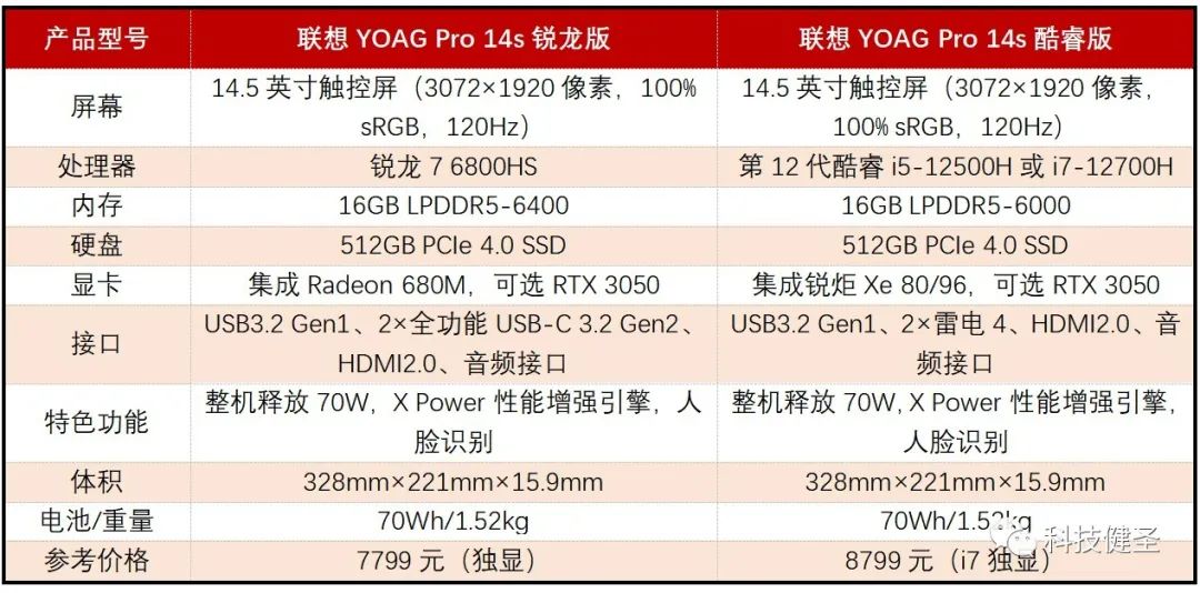 rtx3050和1050ti显卡差距,rtx3050和gtx1070ti