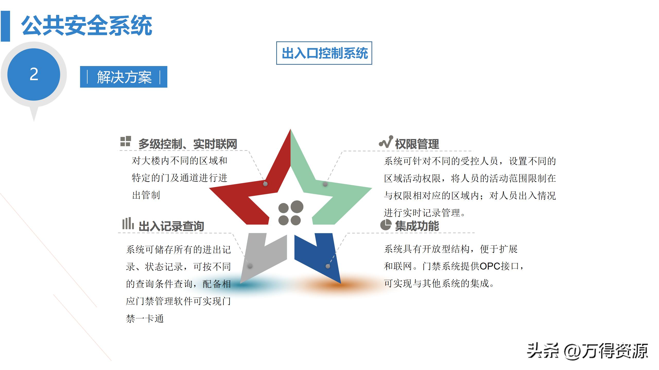 商业综合体弱电工程设计方案,商业综合体智能化弱电调研报告