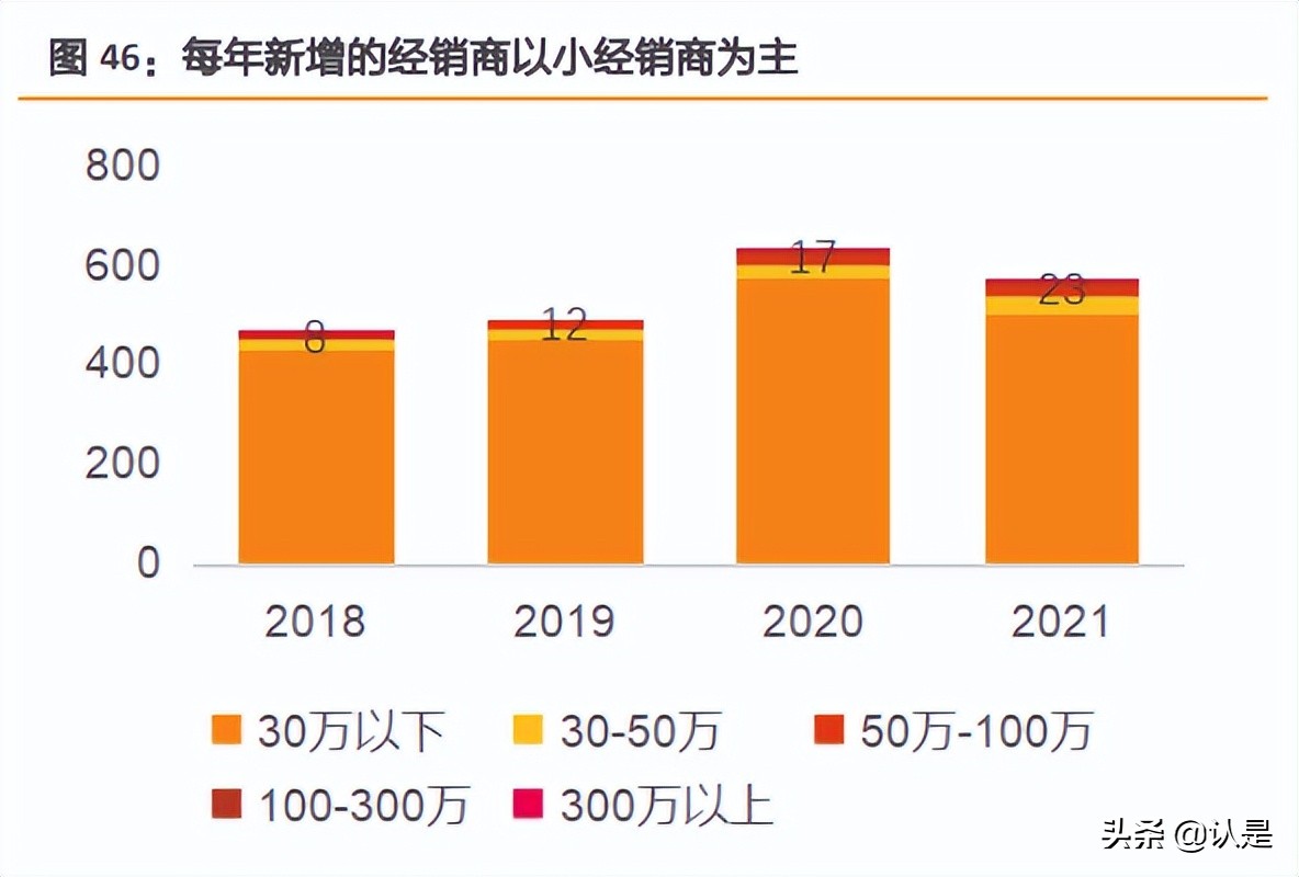 阿宽食品的产品项目,阿宽食品