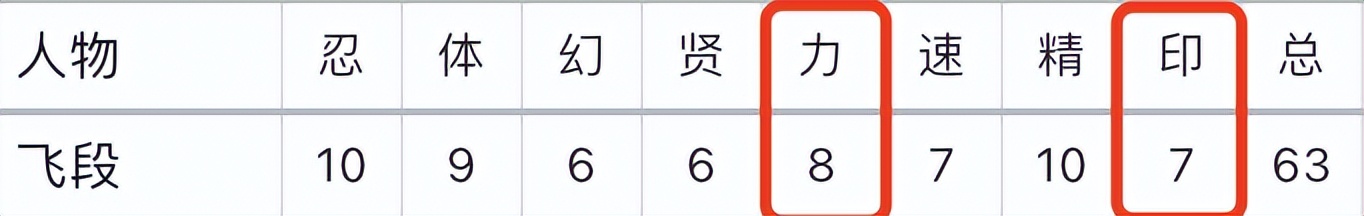 火影忍者影级人物谁能打尾兽,火影忍者前期影级实力排行