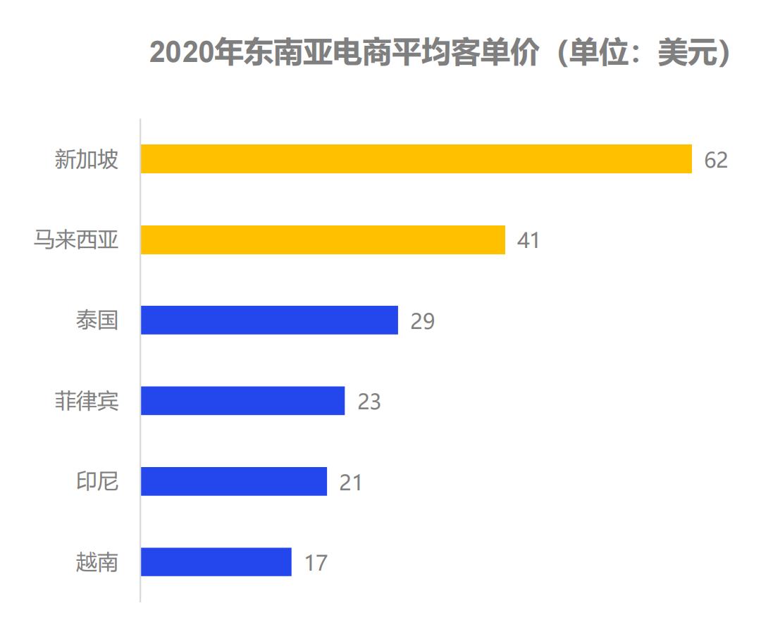 东南亚爆单,东南亚外贸工厂爆单