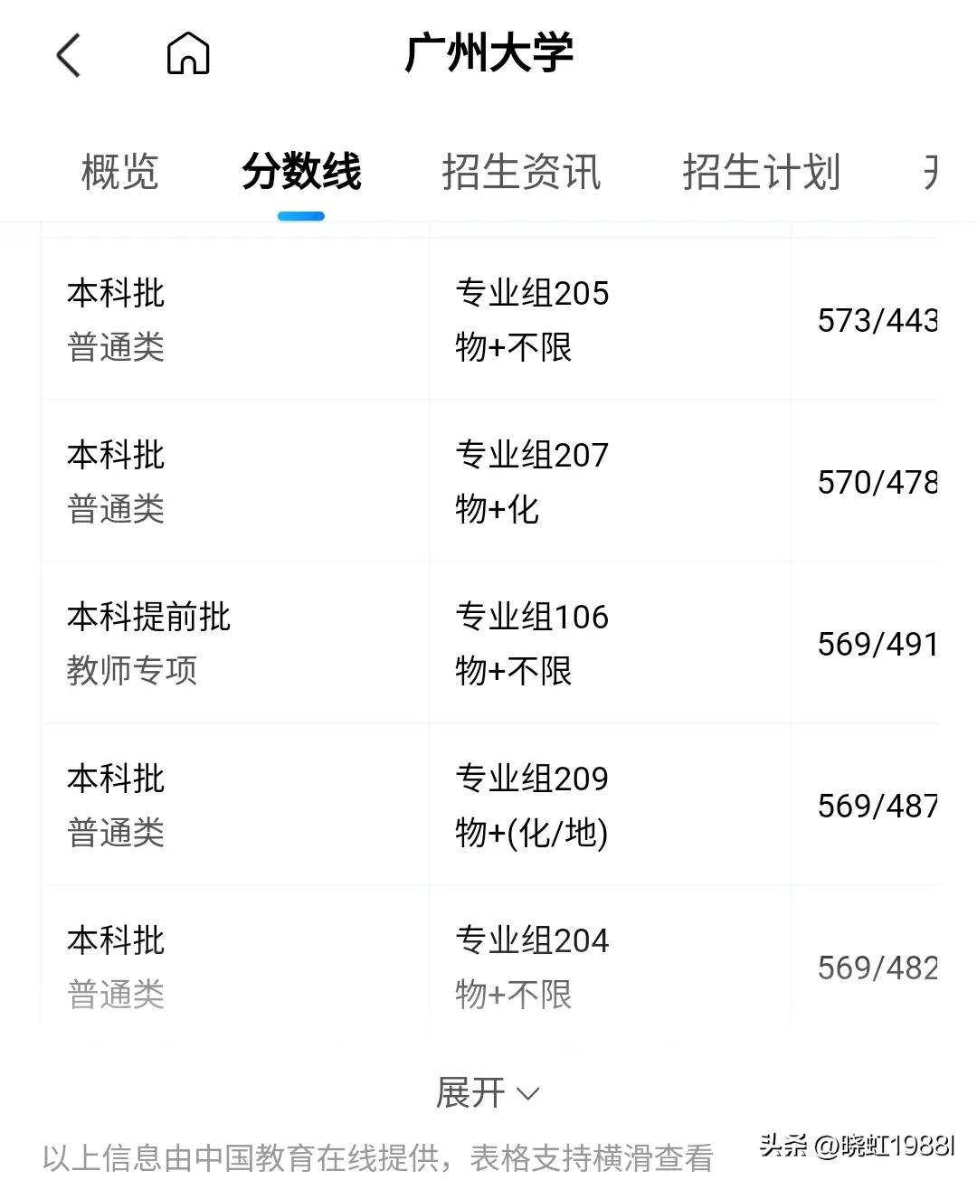 广东省2022学考各校录取分数线,广东省2022春季高考院校排名
