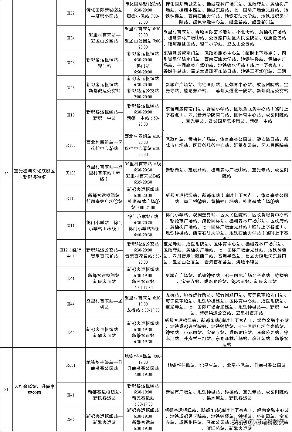 新都x06路公交车路线,新都公交x04路