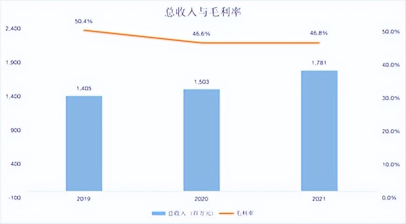 美丽田园美容院经营模式,美丽田园美容有效果吗