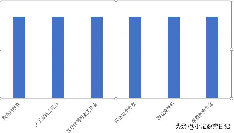 未来五年值得做的六大行业,现在最吃香的10大行业