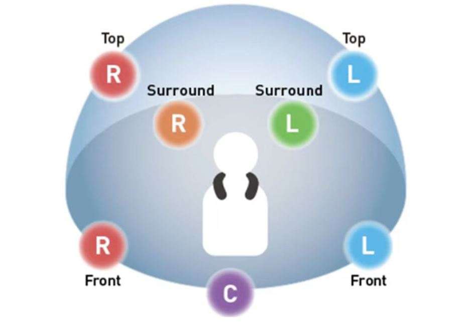 索尼精选5.1声道,索尼脑洞大开耳机